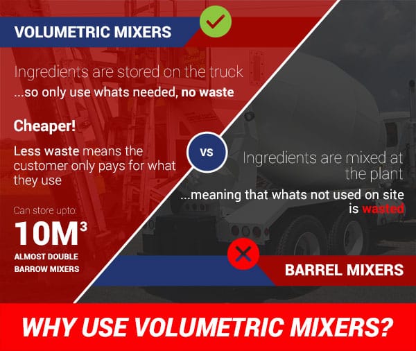 volumetric vs barrel